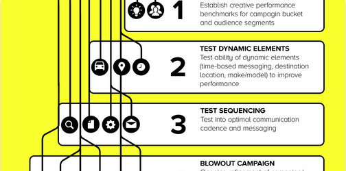 Testing Personalized Messaging: How To Turn An Overwhelming Number Of Options Into A Manageable Approach